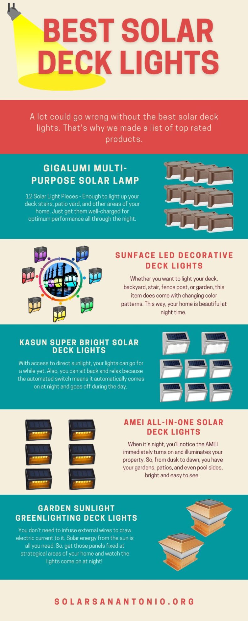 Solar Deck Light Infographic